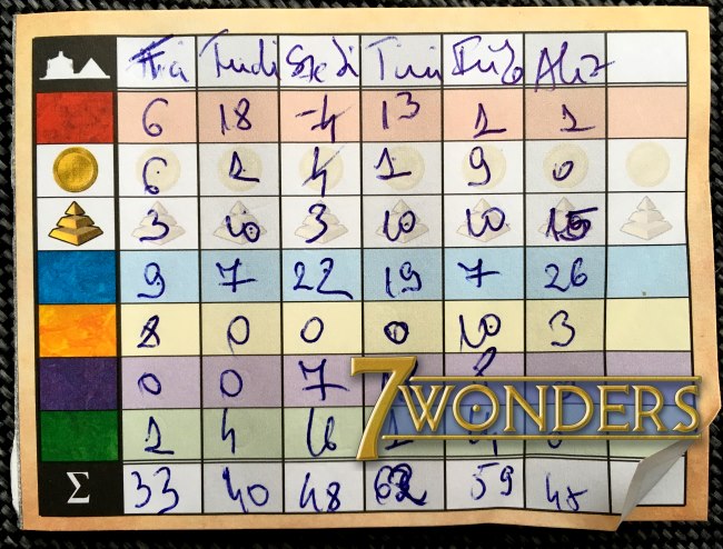 7 Wonders board game score sheet