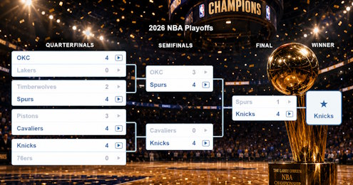 ScoreCounter knockout tournament bracket with live scores advancing winners round by round