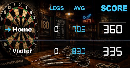 ScoreCounter darts scoreboard with legs, three-dart average and remaining score for Home and Visitor