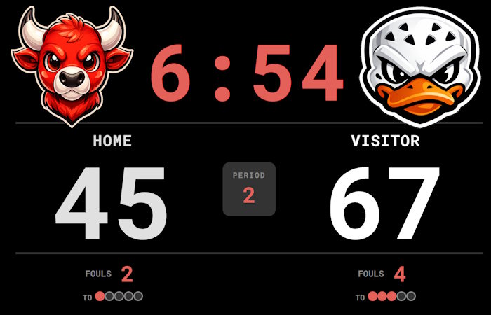 Default Home vs Visitors online scoreboard