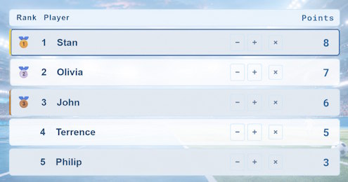 ScoreCounter leaderboard ranking players by points with gold, silver and bronze medals for the top three